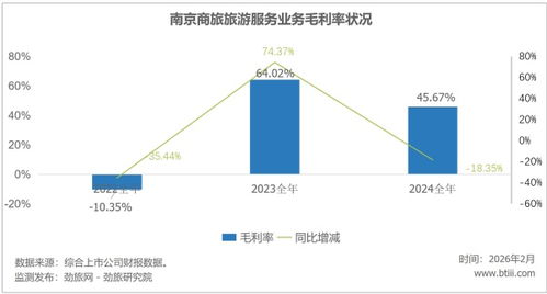 勁旅銳評 南京商旅營收連降背后，旅行社批發業務與“刷量”旅游之困